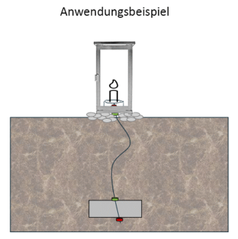 Anwendungsbeispiel Diebstahlsicherung Grablaterne